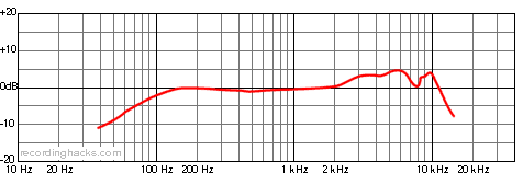 shure-sm-58-frequency jak zacząć nagrywać na yt